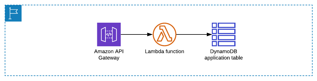 Serverless